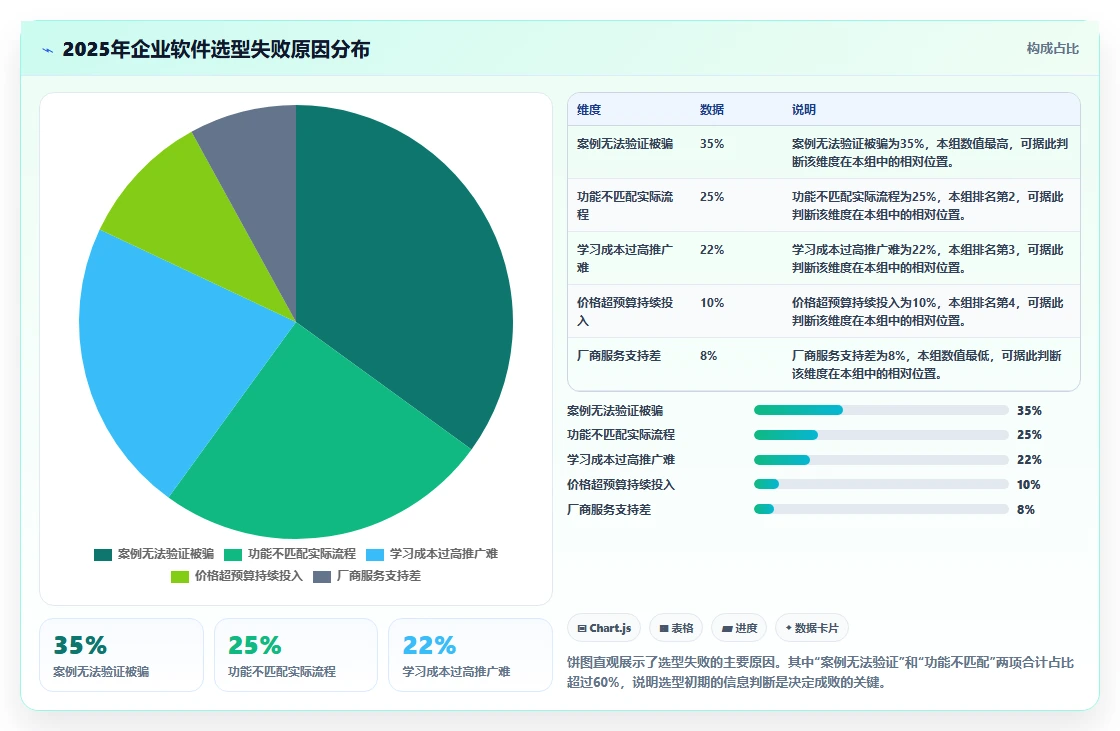 2026有成熟客户案例的项目管理软件推荐:选型清单与实测指南