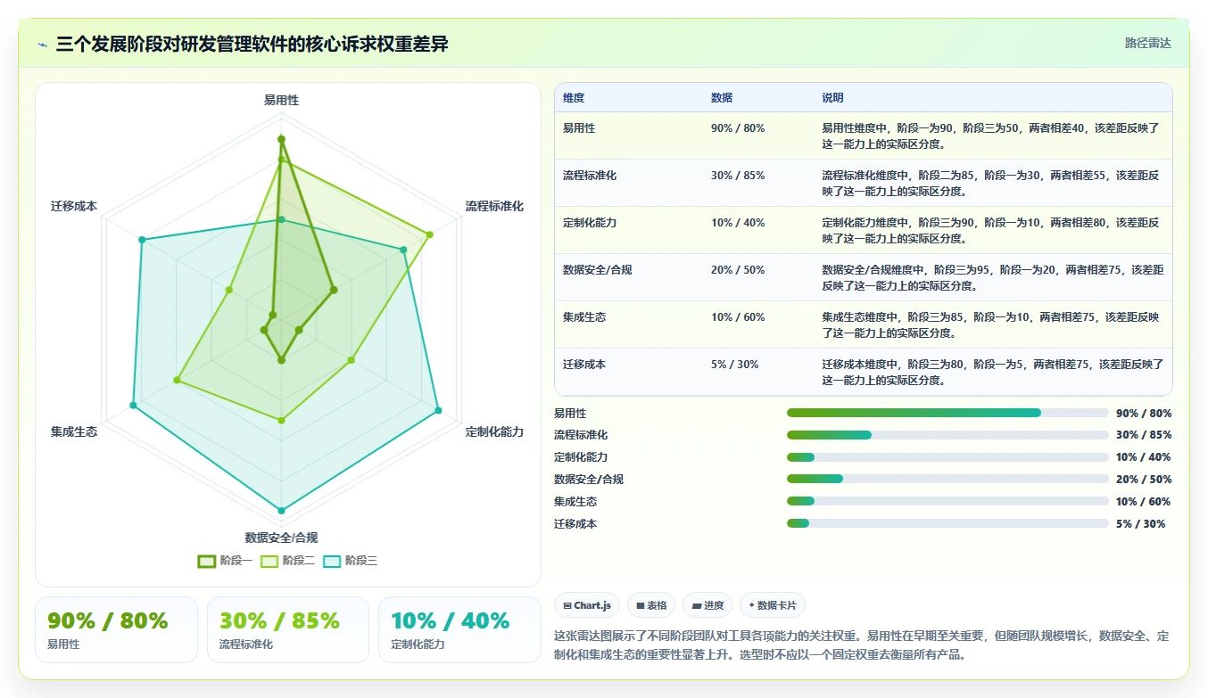 值得推荐的研发管理软件选哪款?2026年选型对比与实操指南