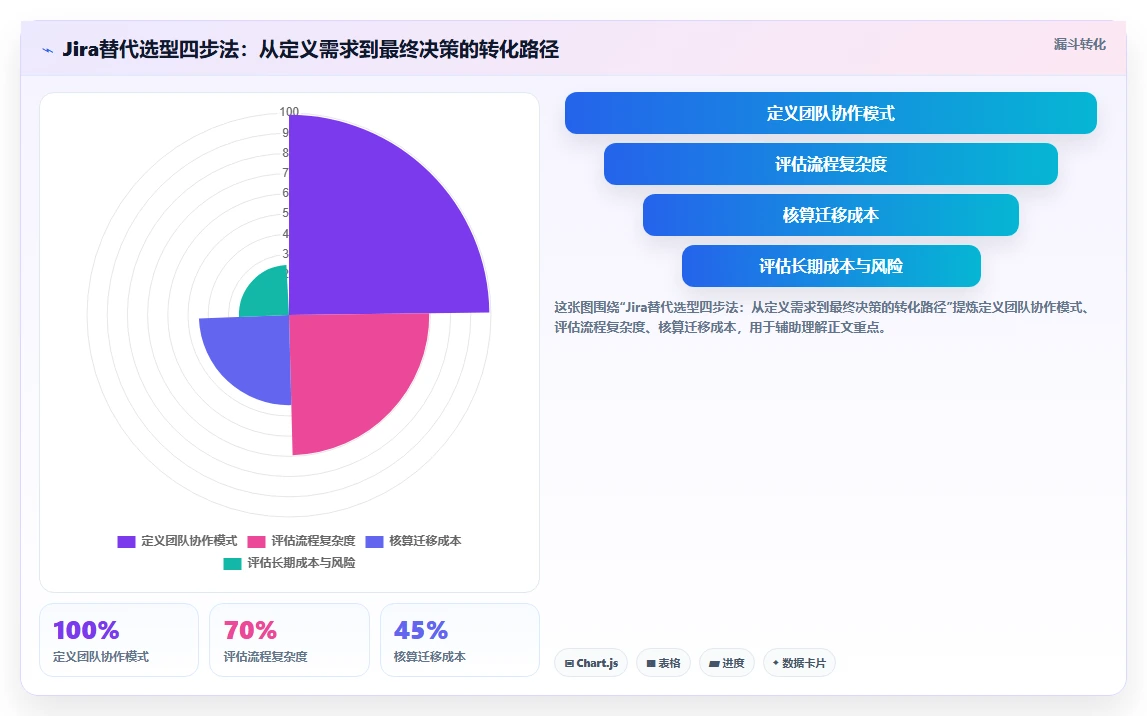 寻找专业的 Jira 替代软件推荐哪款:2026年主流工具对比与选型指南