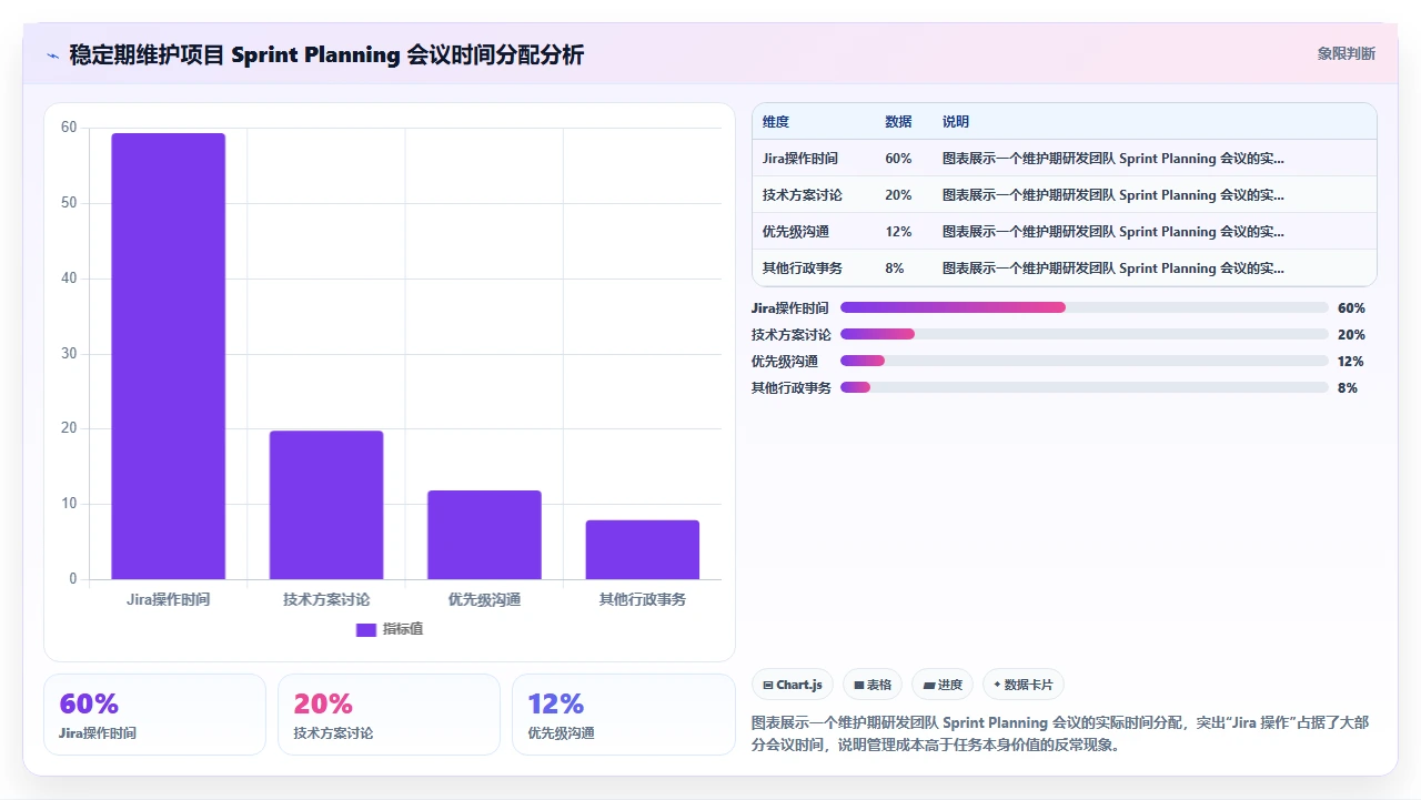 不是所有项目都适合jira敏捷
