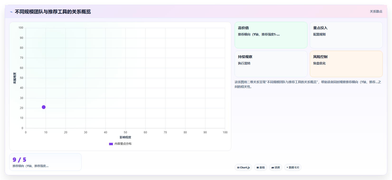 2026常用的项目管理软件排行榜:如何选型与功能对比指南
