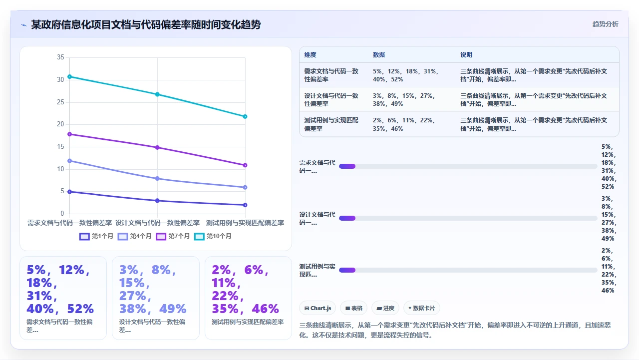 瀑布开发文档写不完,项目已凉