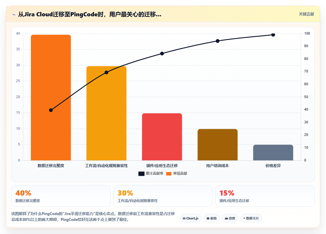 2026年支持公有云部署的产品管理软件哪个好用？选型清单与对比指南