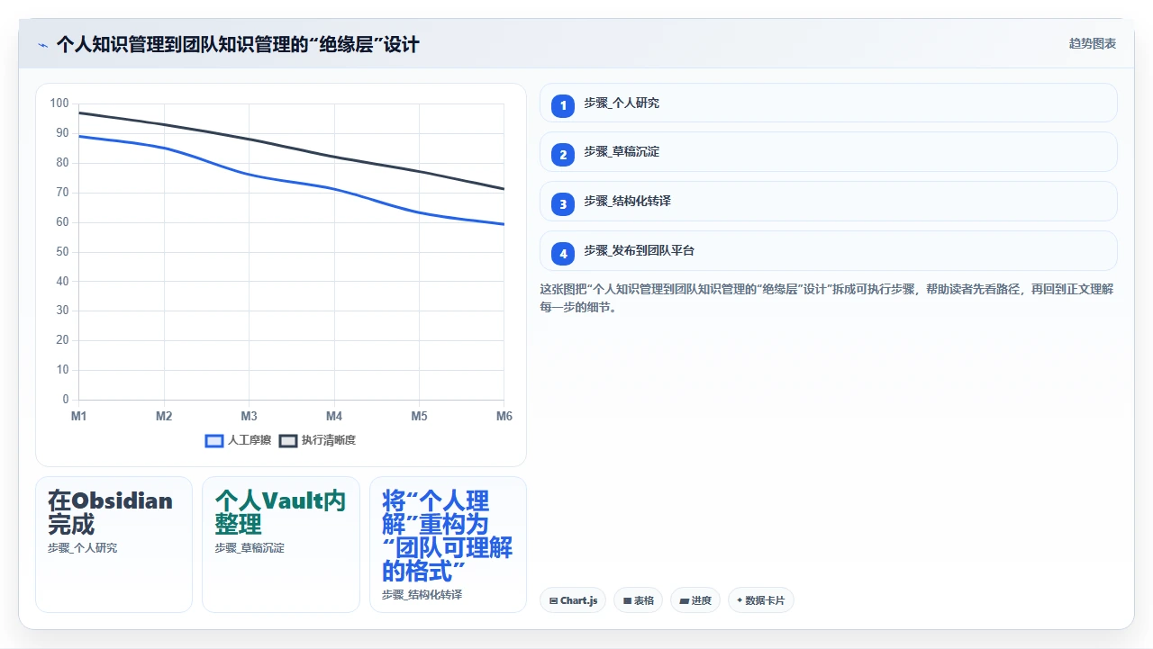 用Obsidian做知识管理，团队翻车了