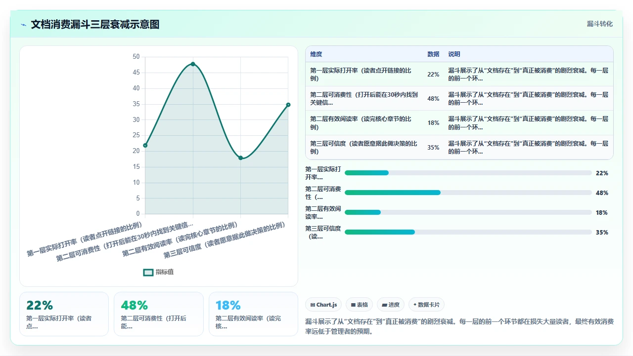 jira与Confluence联动,文档还是没人看