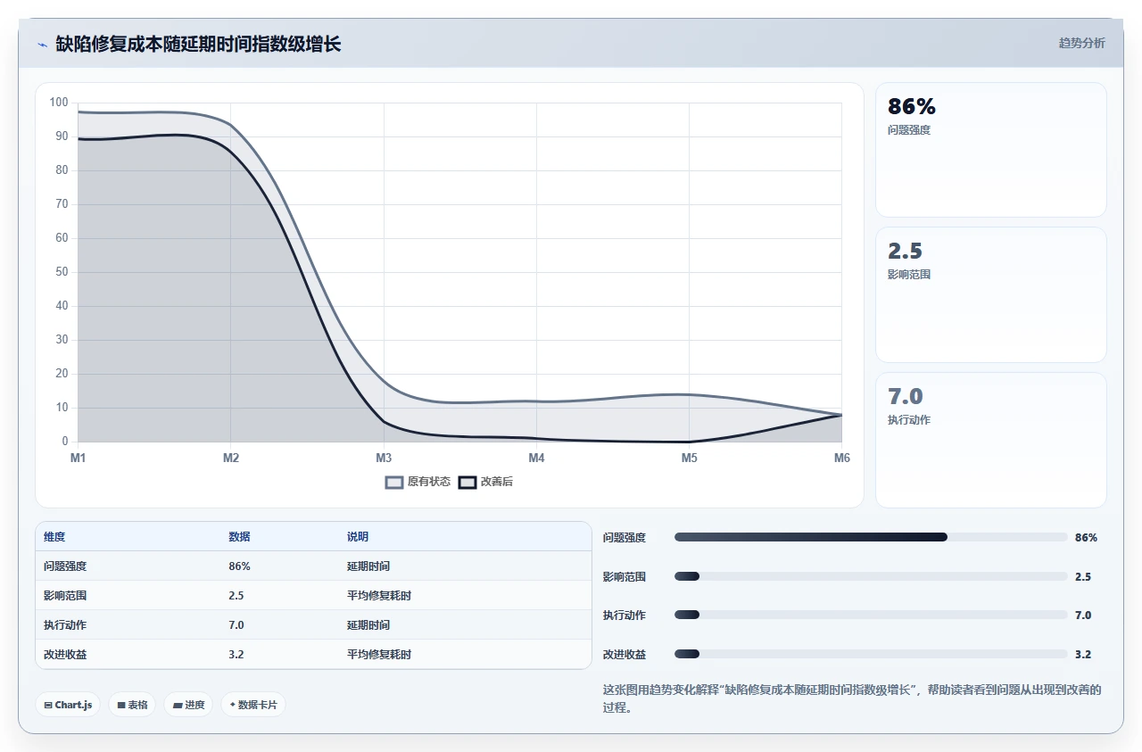 线上Bug频出，敏捷测试怎么补