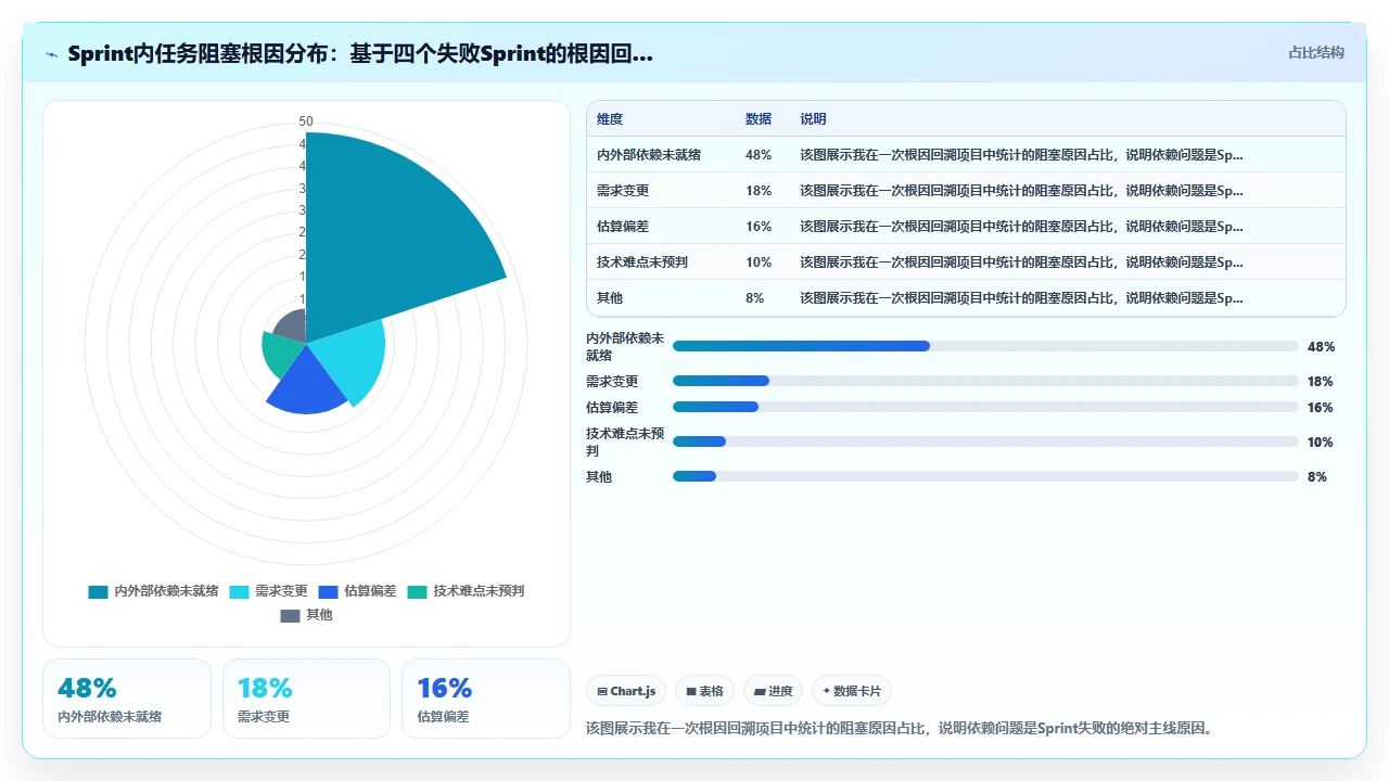 Sprint目标总完不成,根因在依赖