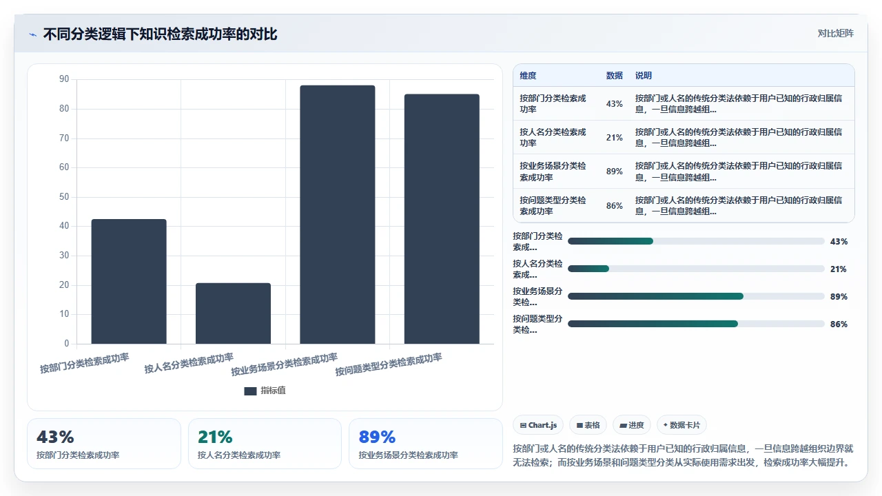 离职前我把知识库从0搭到1000条