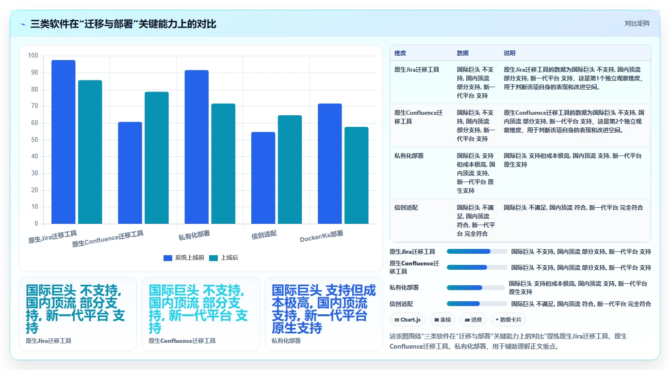 集团型企业产品管理软件哪个最实用?2026年选型对比与测评指南