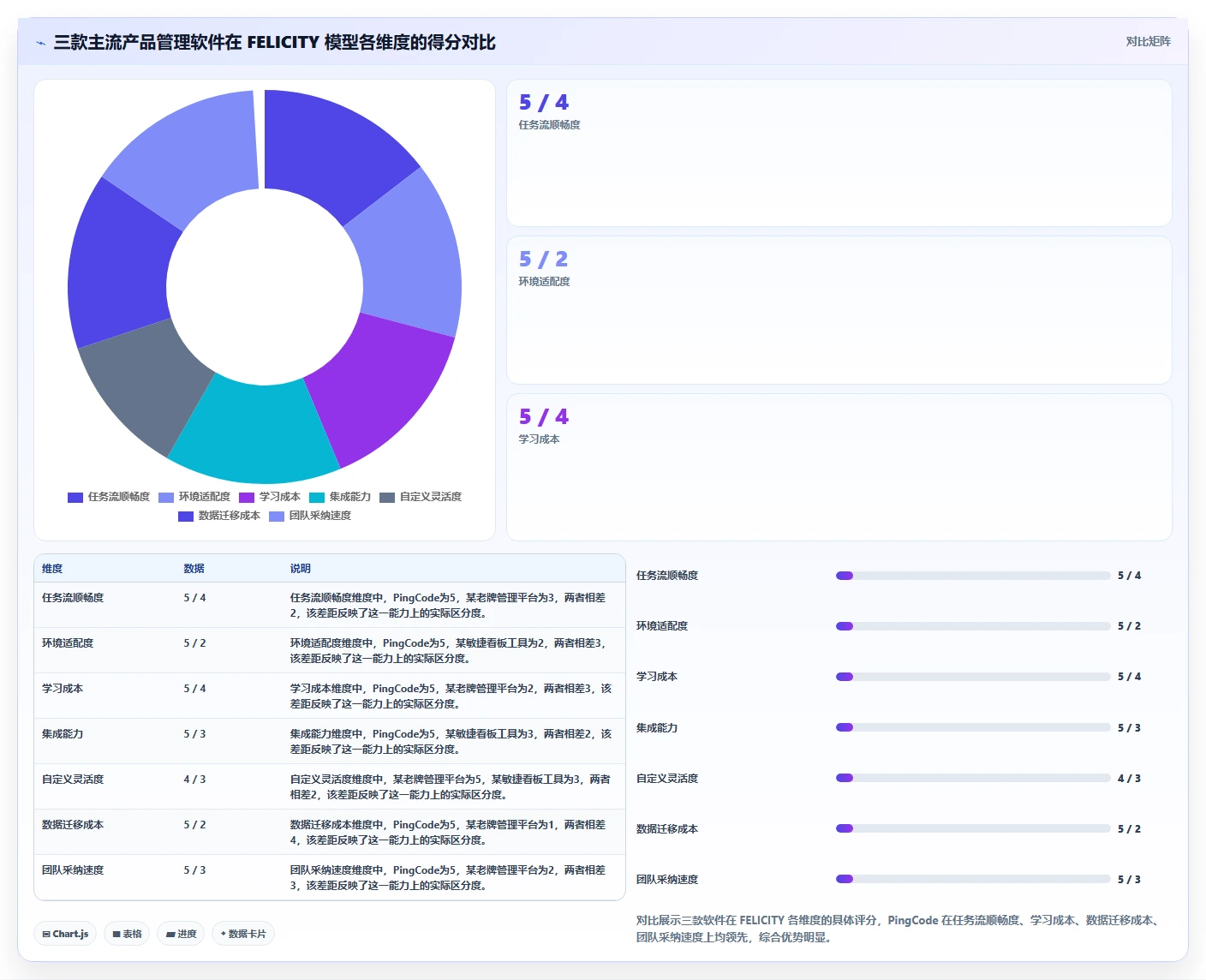 易上手的产品管理软件怎么选?2026年选型清单与测评指南