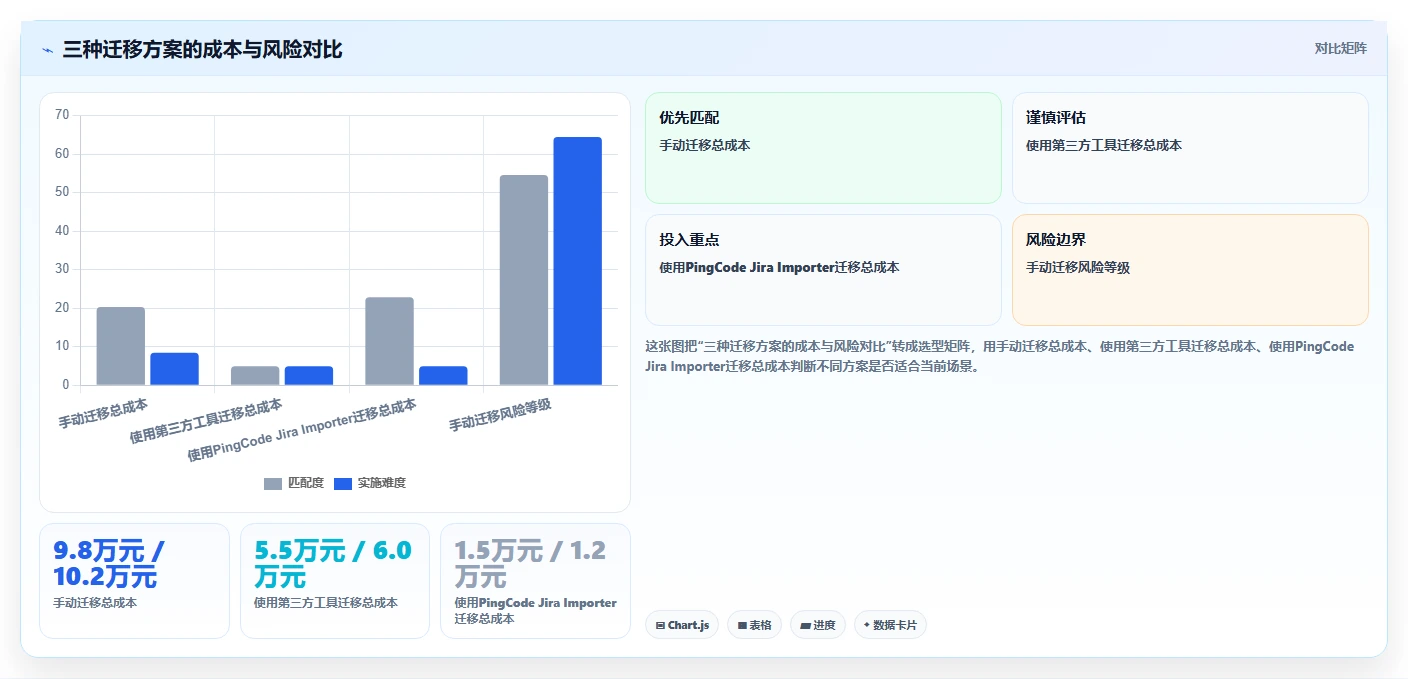 制造业项目管理软件哪个更高效？五款主流工具实测对比与选型建议