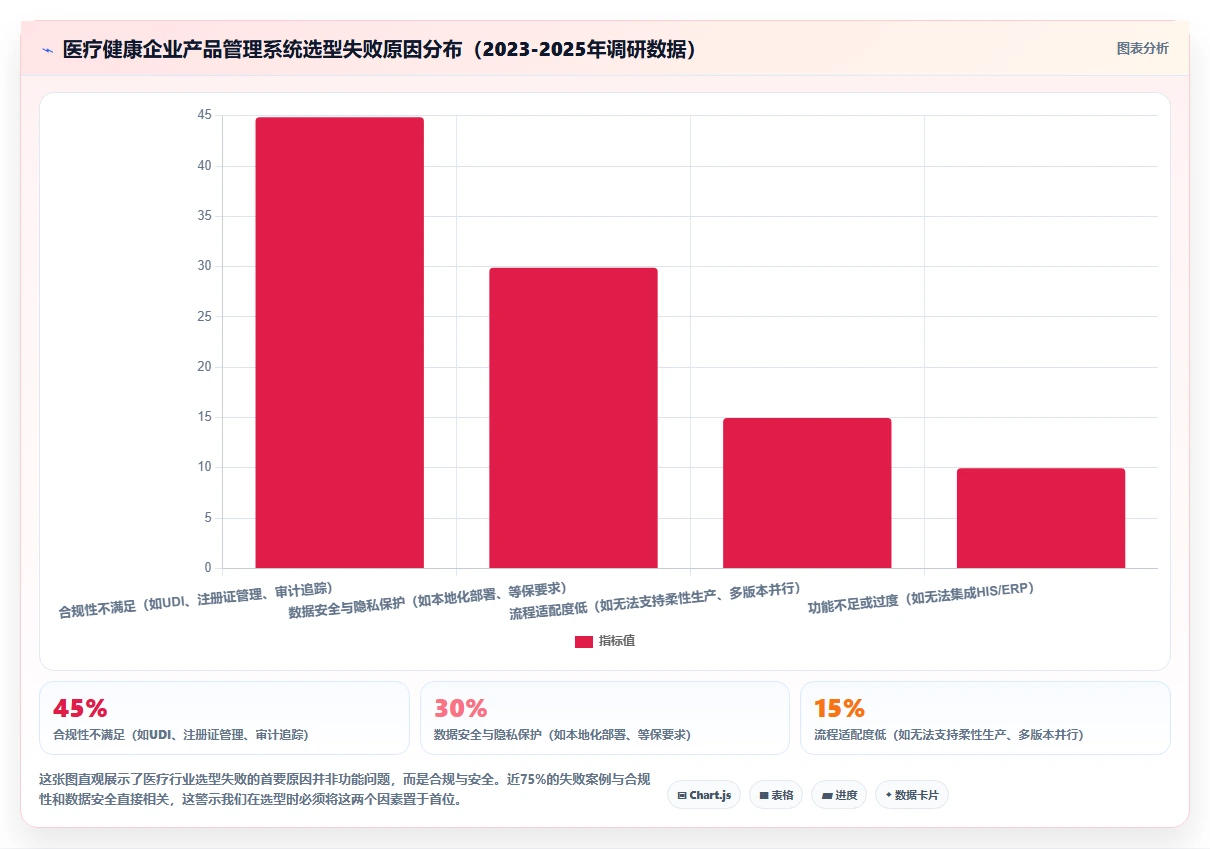 医疗健康行业产品管理系统哪个好用?2026年主流工具选型测评指南