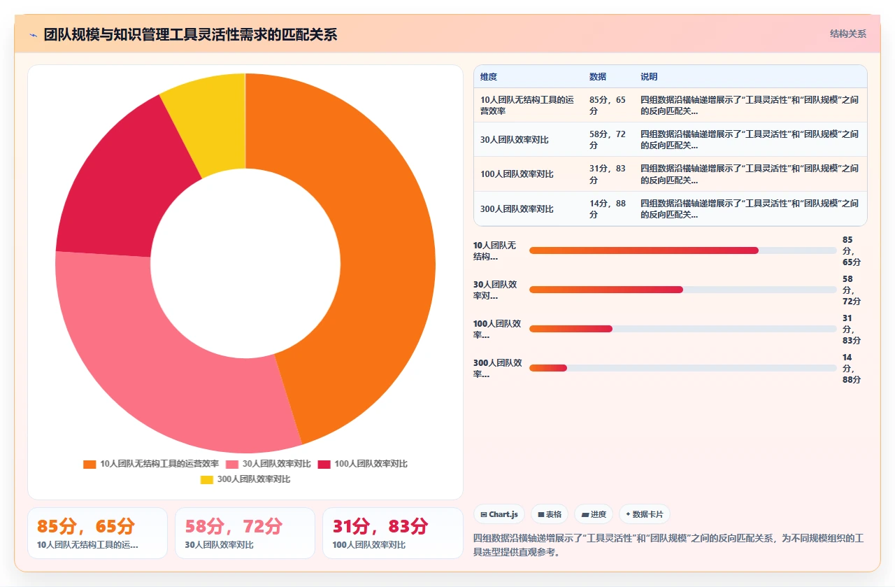 用Notion做知识管理,我踩了三大坑
