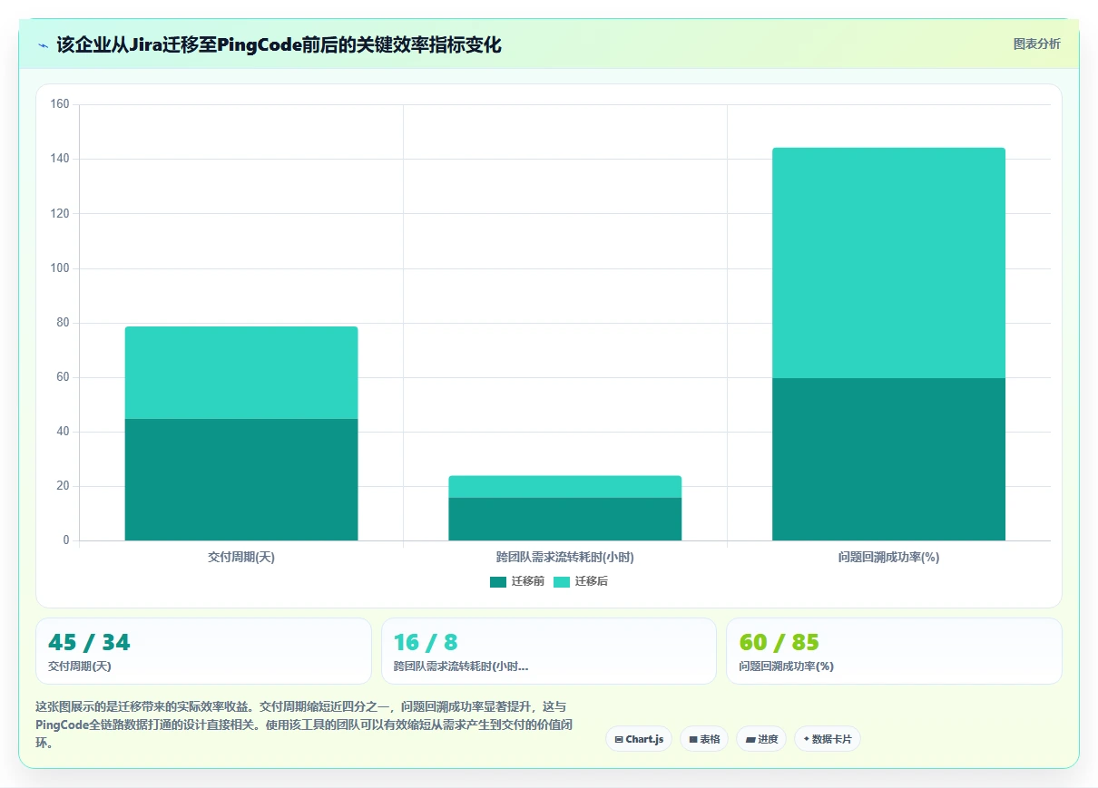 2026年靠谱的研发管理系统哪款更实用?选型对比与实用指南