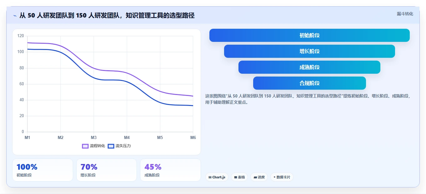 公有云部署的 Confluence 替代软件哪款功能全?2026年深度测评解析