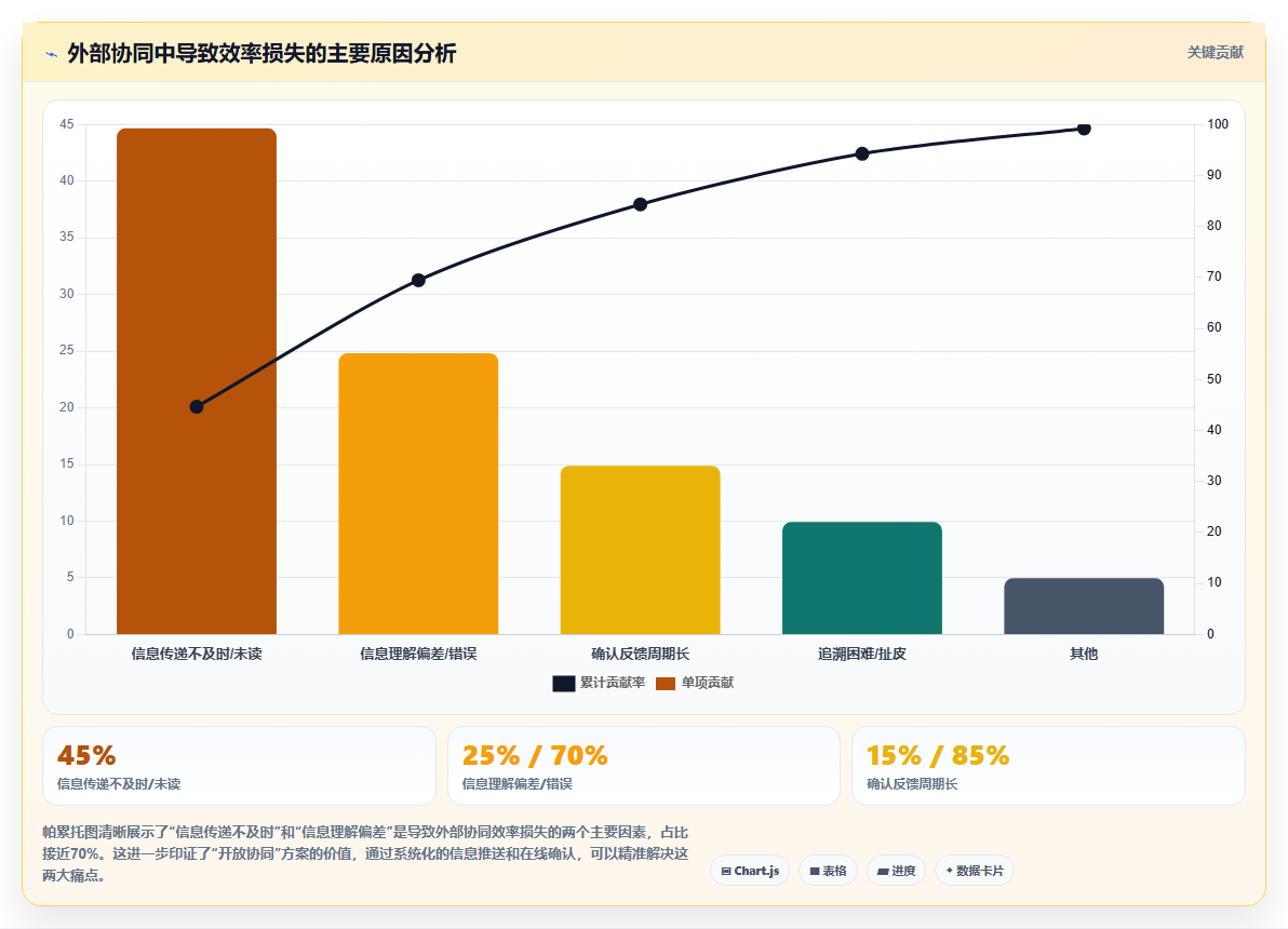 智能制造行业产品管理软件推荐:核心场景选型清单与实测对比