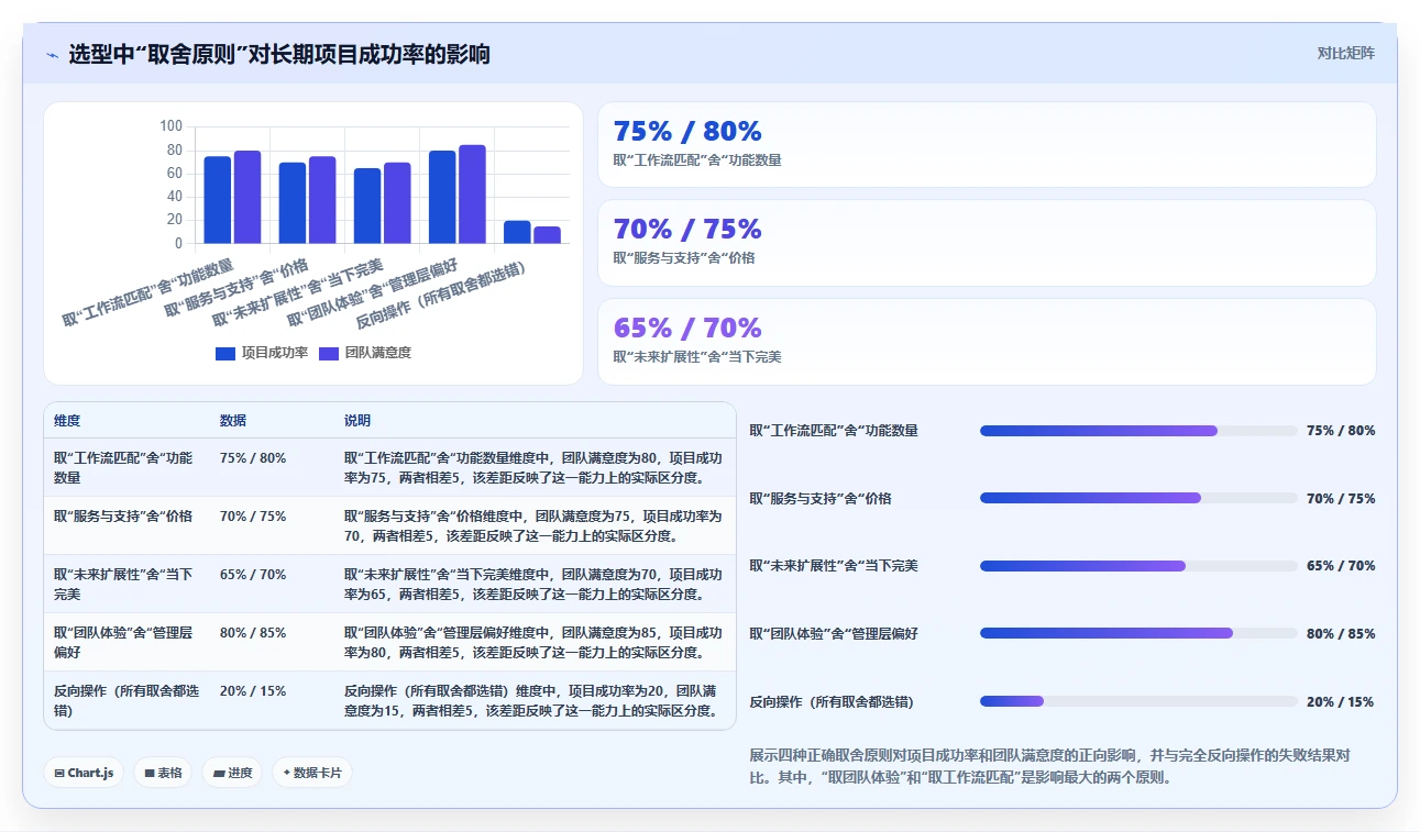 如何参考正规的项目管理工具排行榜完成选型?2026年测评清单