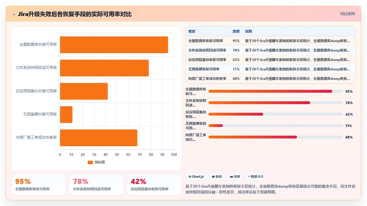 jira沙箱环境缺失，升级总是提心吊胆