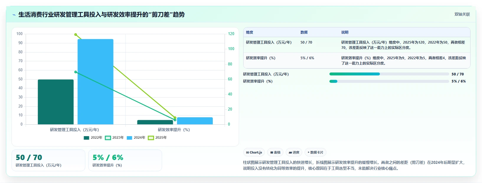 生活消费行业适用的研发管理系统有哪些?2026选型指南
