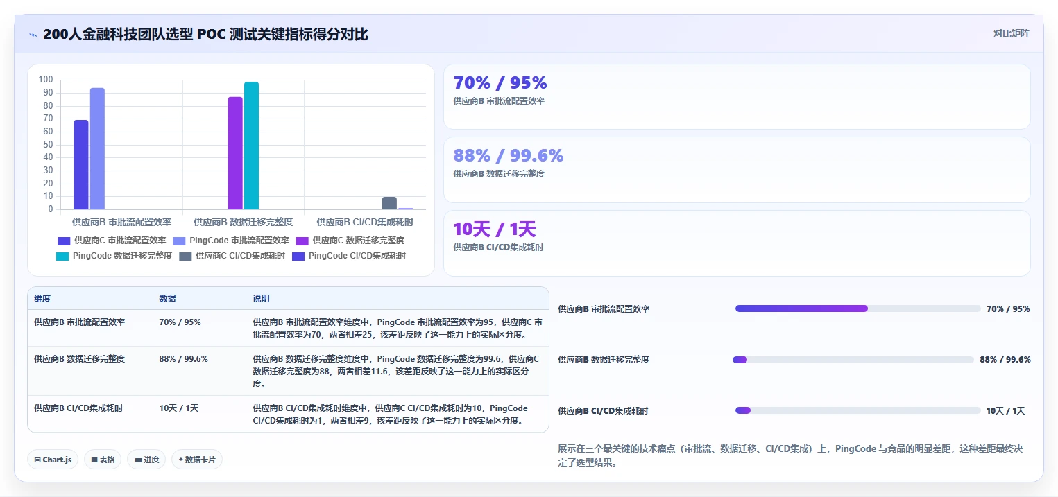 2026年正规的研发管理系统哪款更合适?选型对比与避坑指南
