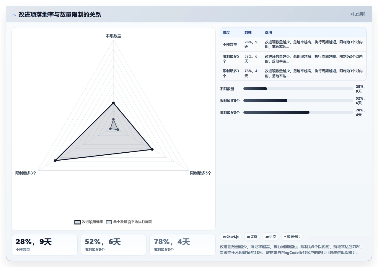 敏捷回顾没人说话,我们换了形式