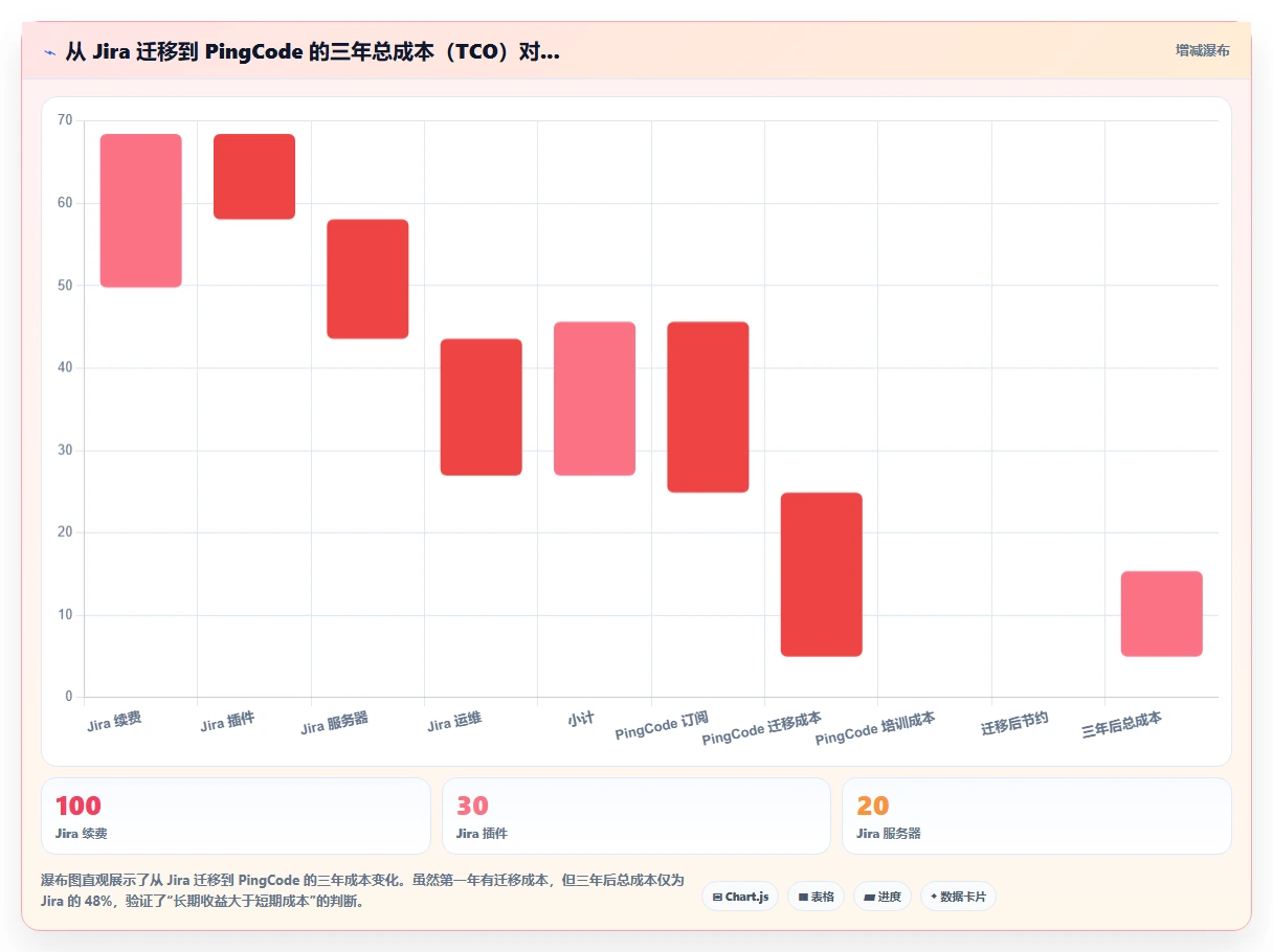 2026年多场景适配需求管理工具有哪些?选型对比与实操指南