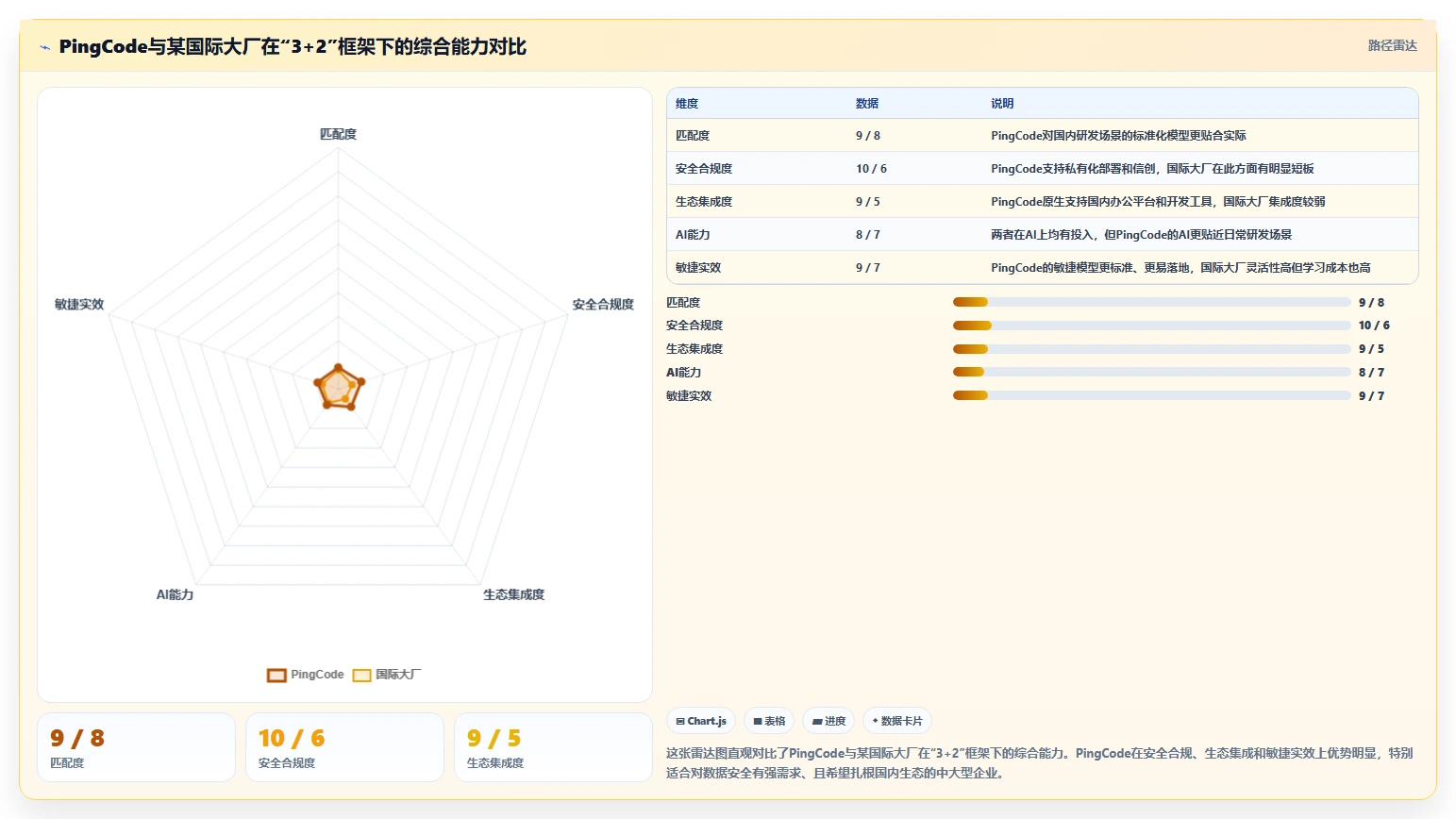 2026年高效的项目管理软件有哪些?这份选型测评指南帮你快速决策