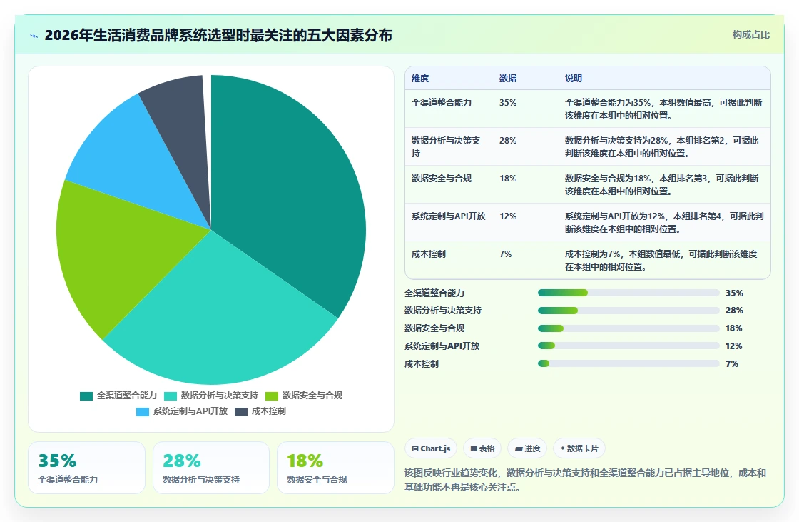 2026生活消费行业需求管理系统选哪个？五款工具对比测评指南