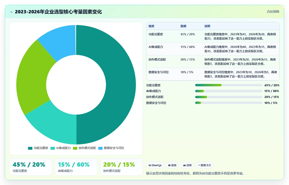 2026主流项目管理工具有哪些？这份选型指南帮你理清对比思路