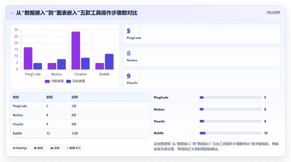 2026数据可视化的Confluence替代软件哪款功能全?五款工具测评解析