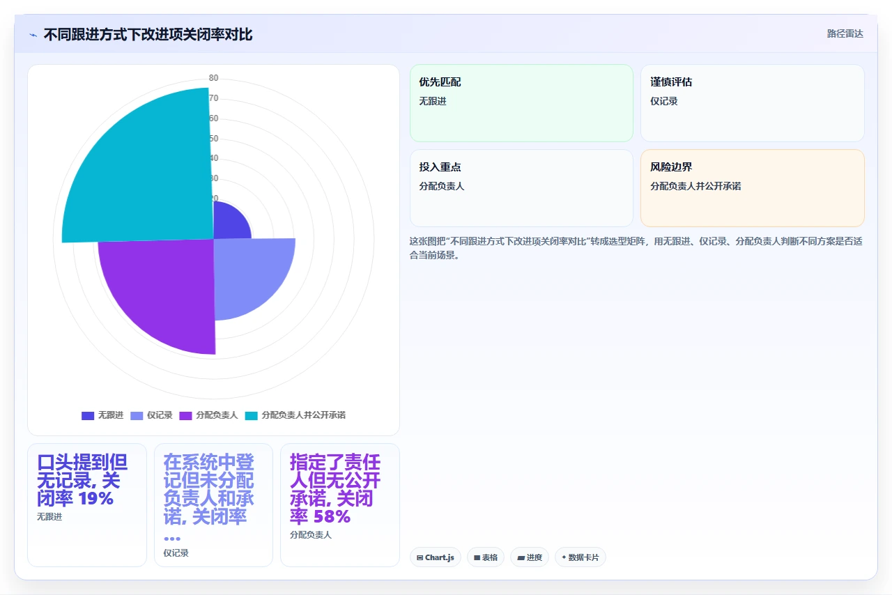 别把迭代回顾搞成批斗会