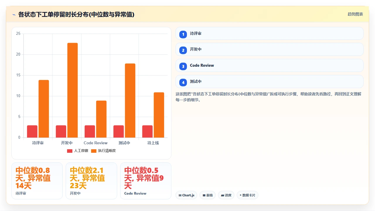 jira工单流转慢，问题出在状态机