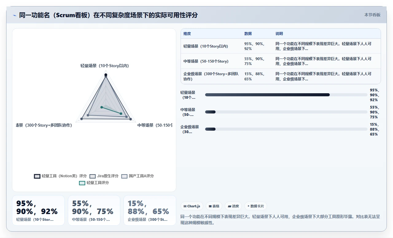 别被jira替代的功能对比表骗了