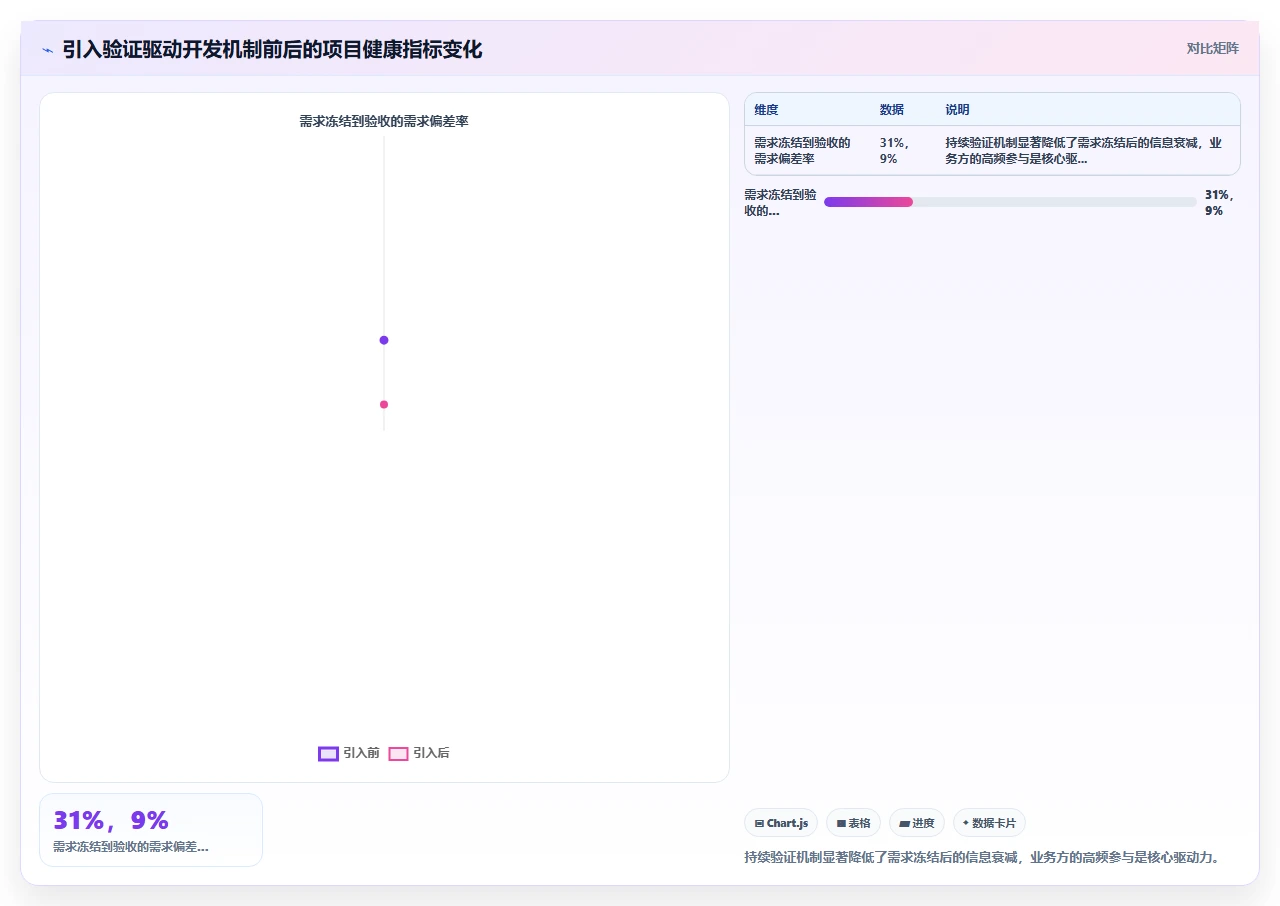 瀑布开发需求冻结那刻,松了口气