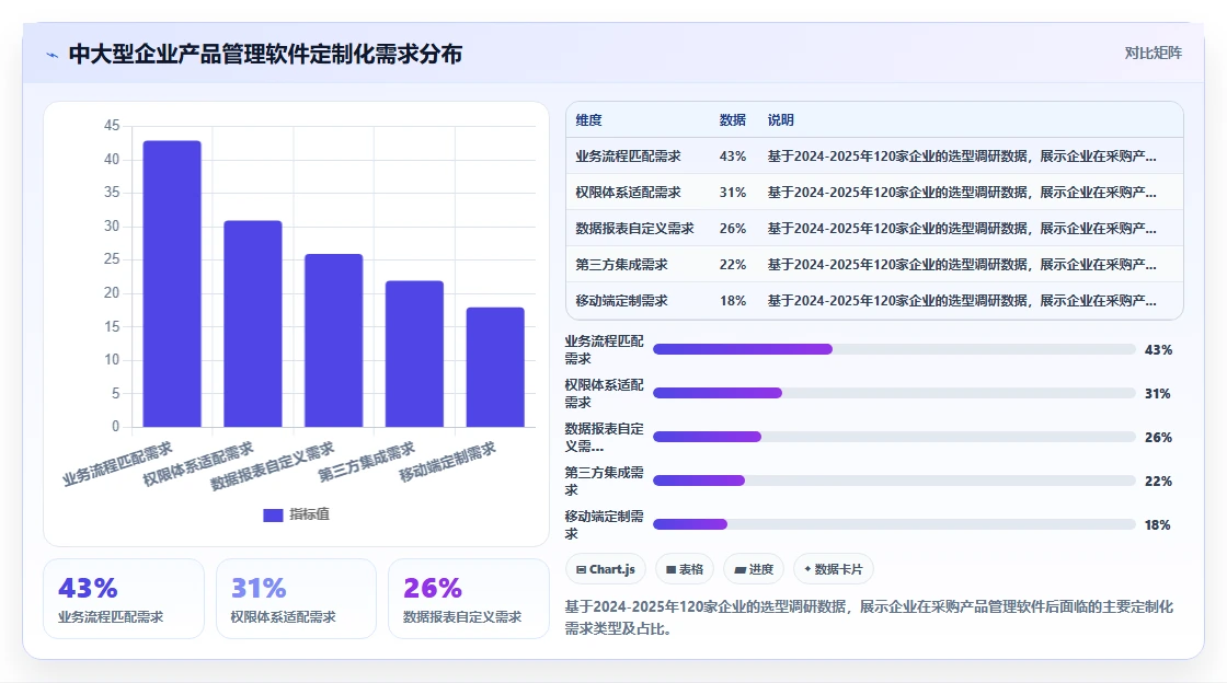 有定制化能力的产品管理软件有哪些?2026选型指南与测评