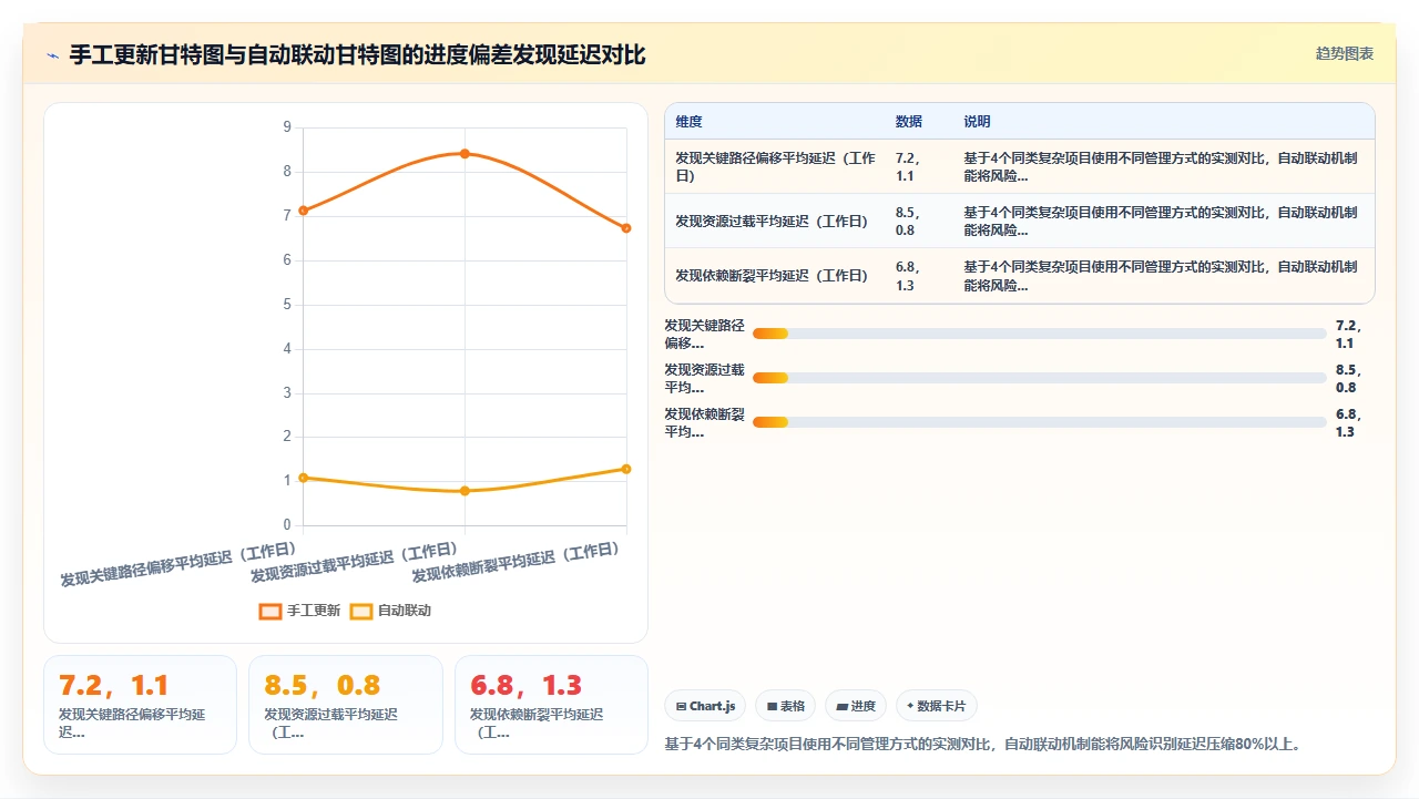 2026年项目管理软件,甘特图精度不够项目失控