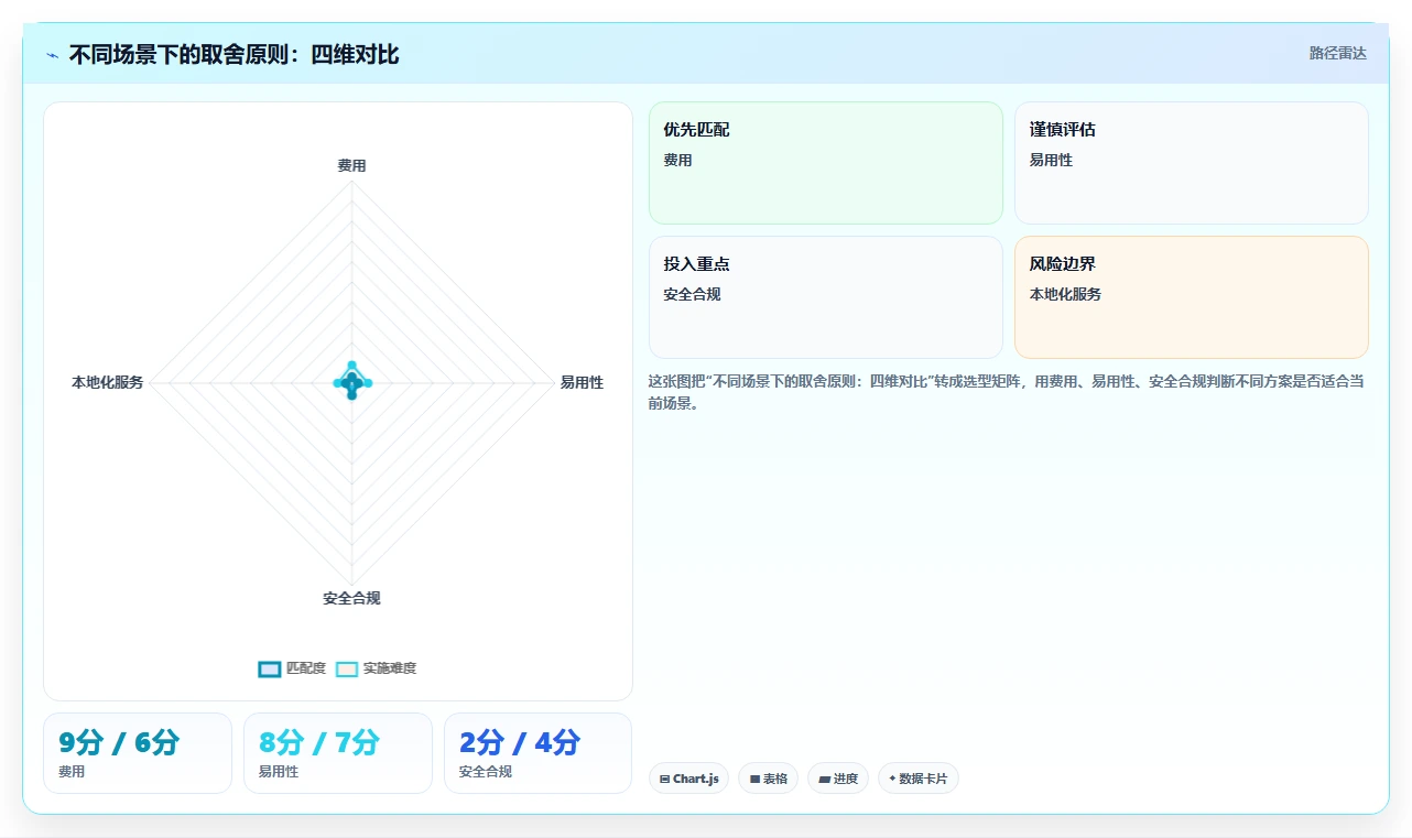 中小企业用的 Jira 替代软件哪款更实用?2026年场景化测评与推荐