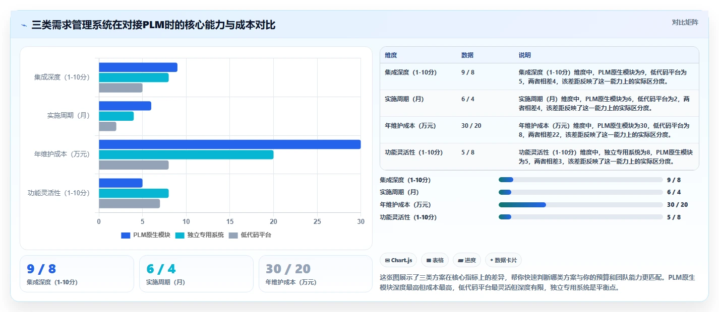 能对接PLM的需求管理系统有哪些？2026年企业研发场景选型清单