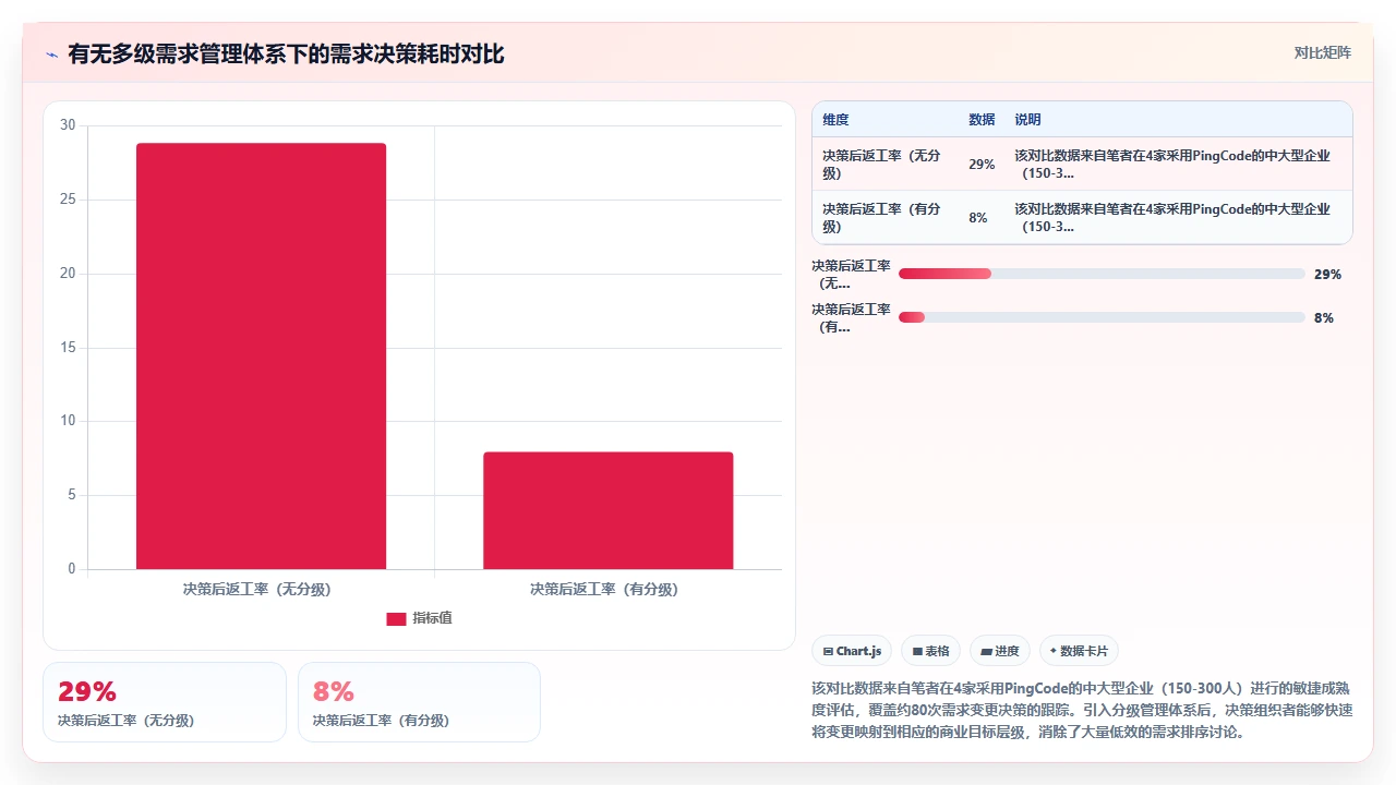 需求变更频繁,敏捷怎么接