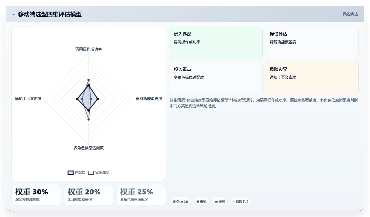 2026年项目管理软件,移动端体验差等于半残
