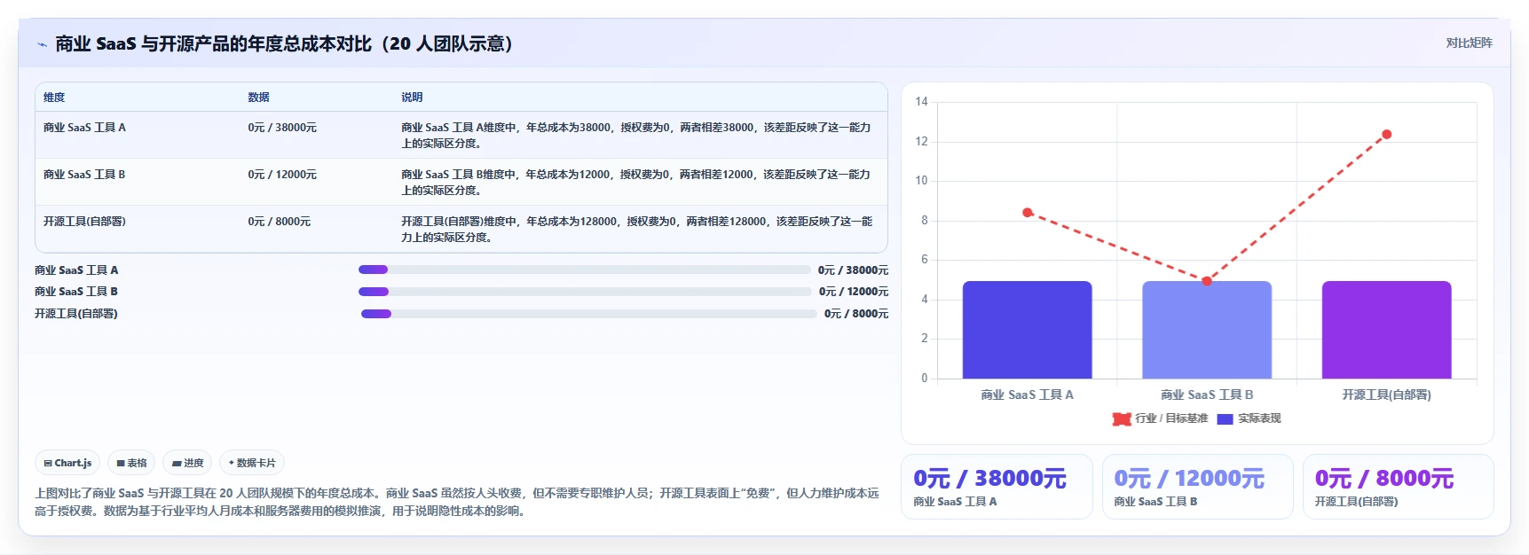 低成本的产品管理系统哪个好用?2026年主流工具实测对比与选型建议