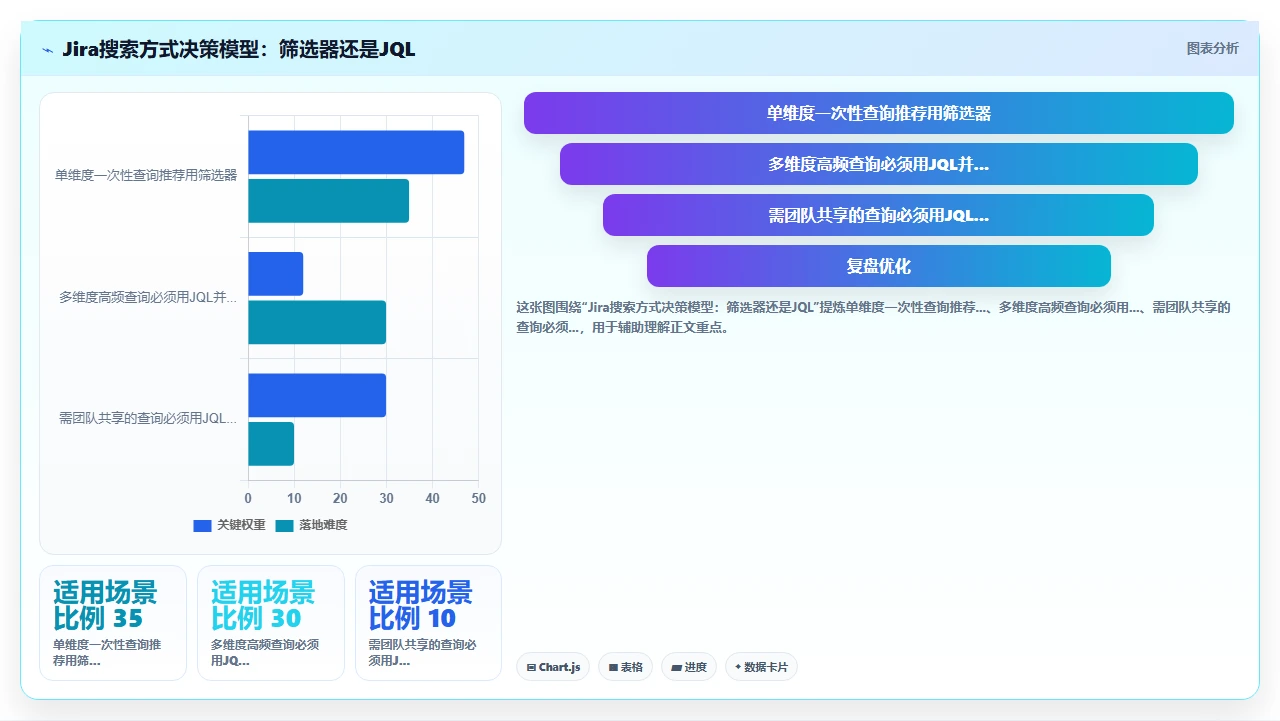 jira高级搜索语法,90%的人不会用