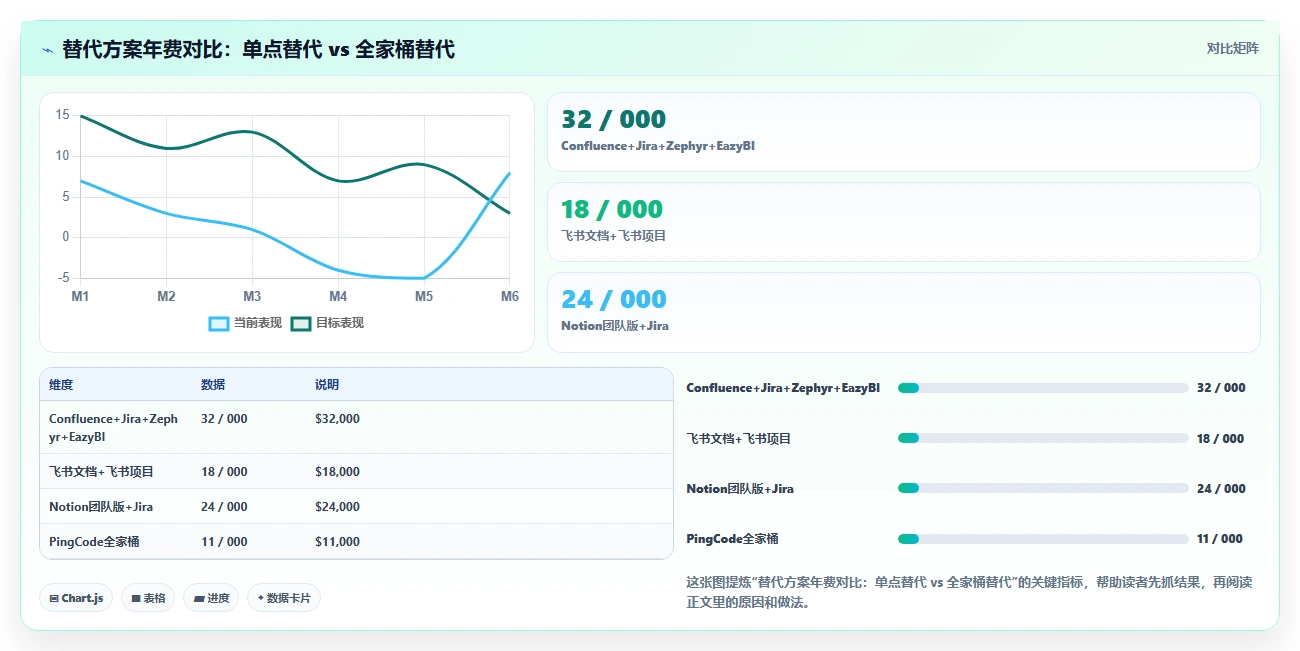 流程自动化Confluence替代软件哪家性价比高？2026工具测评解析