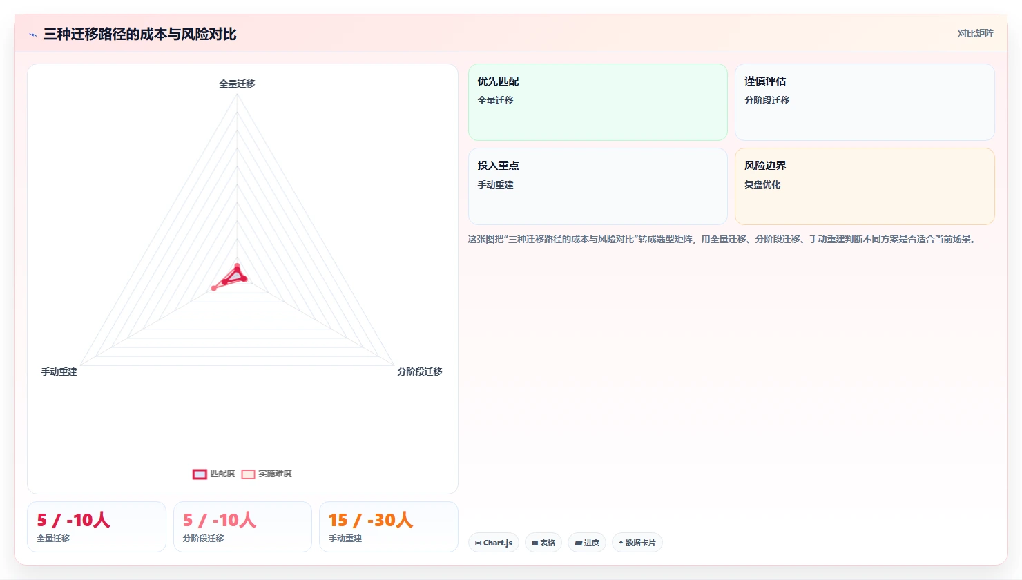 团队协作的 Confluence 替代软件推荐哪款？这份2026选型指南帮你理清思路