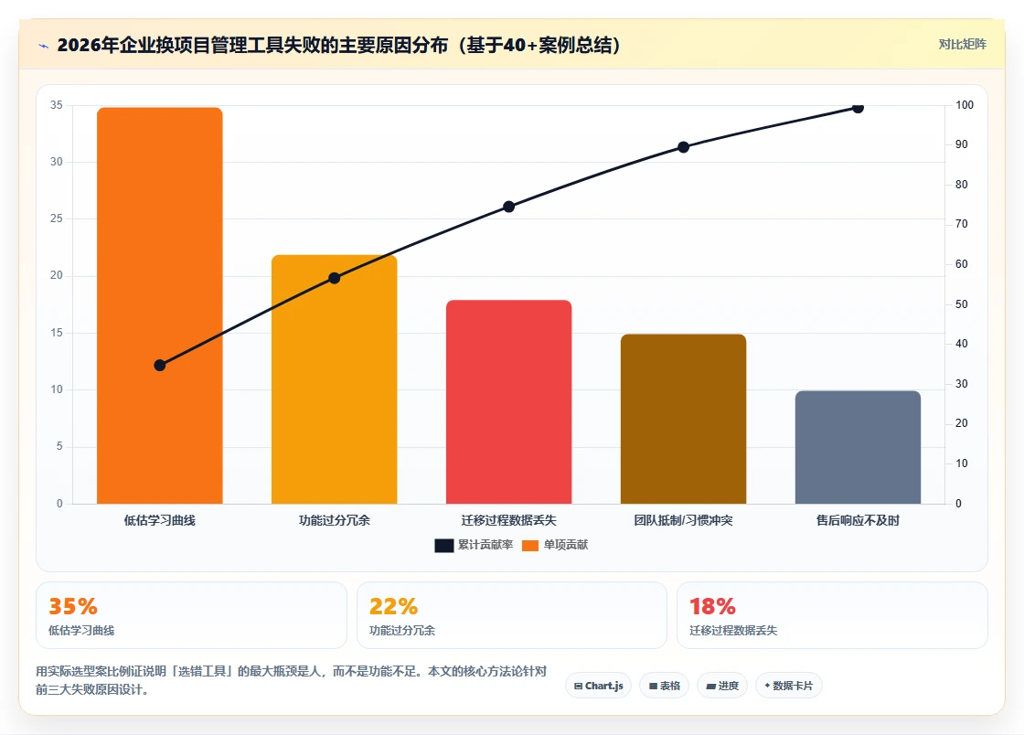 2026年靠谱的项目管理工具评测:选型对比与实用指南