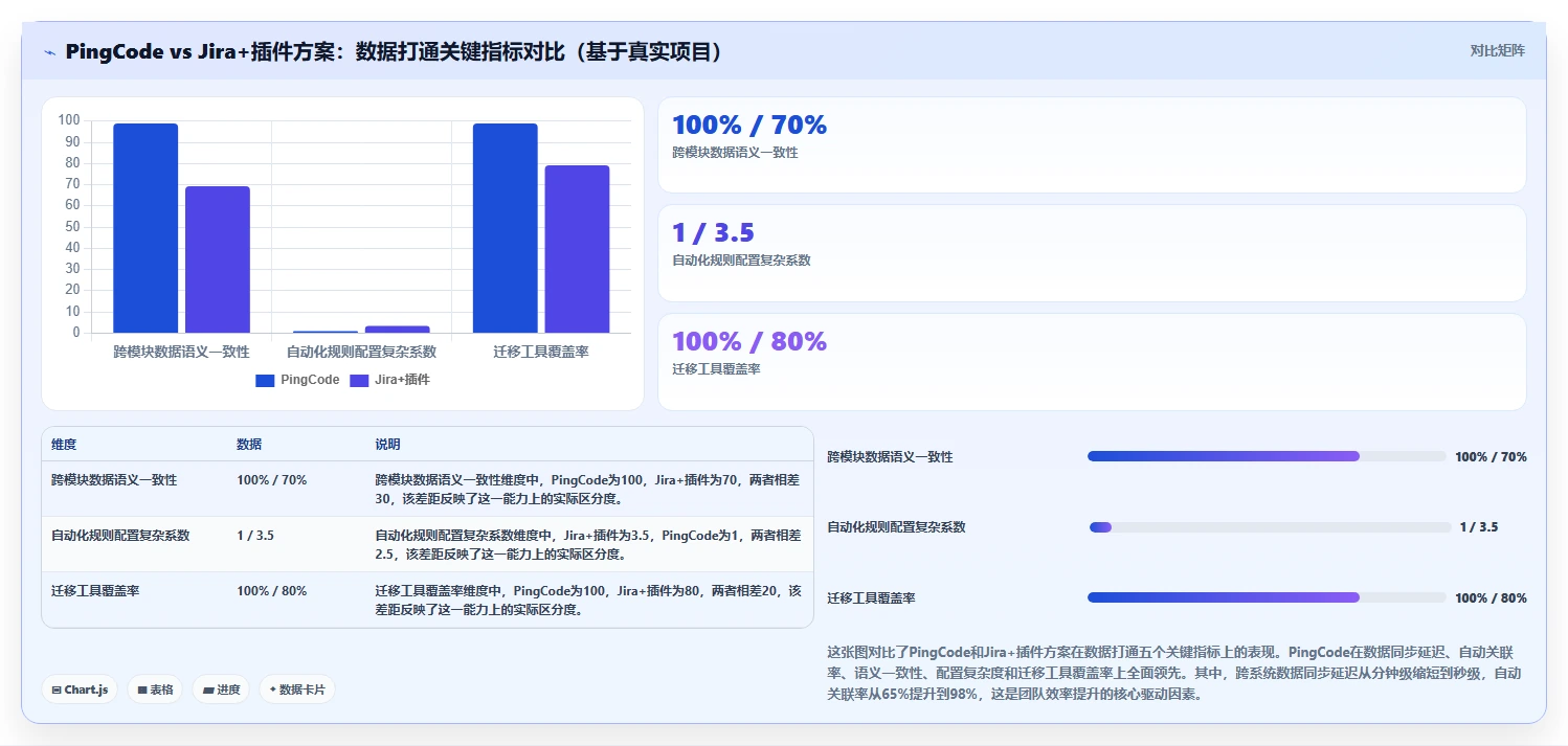 2026年数据打通产品管理软件哪个更高效?五款工具深度测评与选型指南