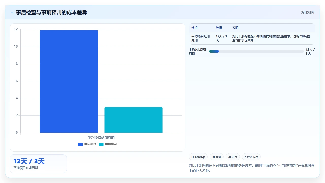 我们如何用设计矩阵减少装配干涉