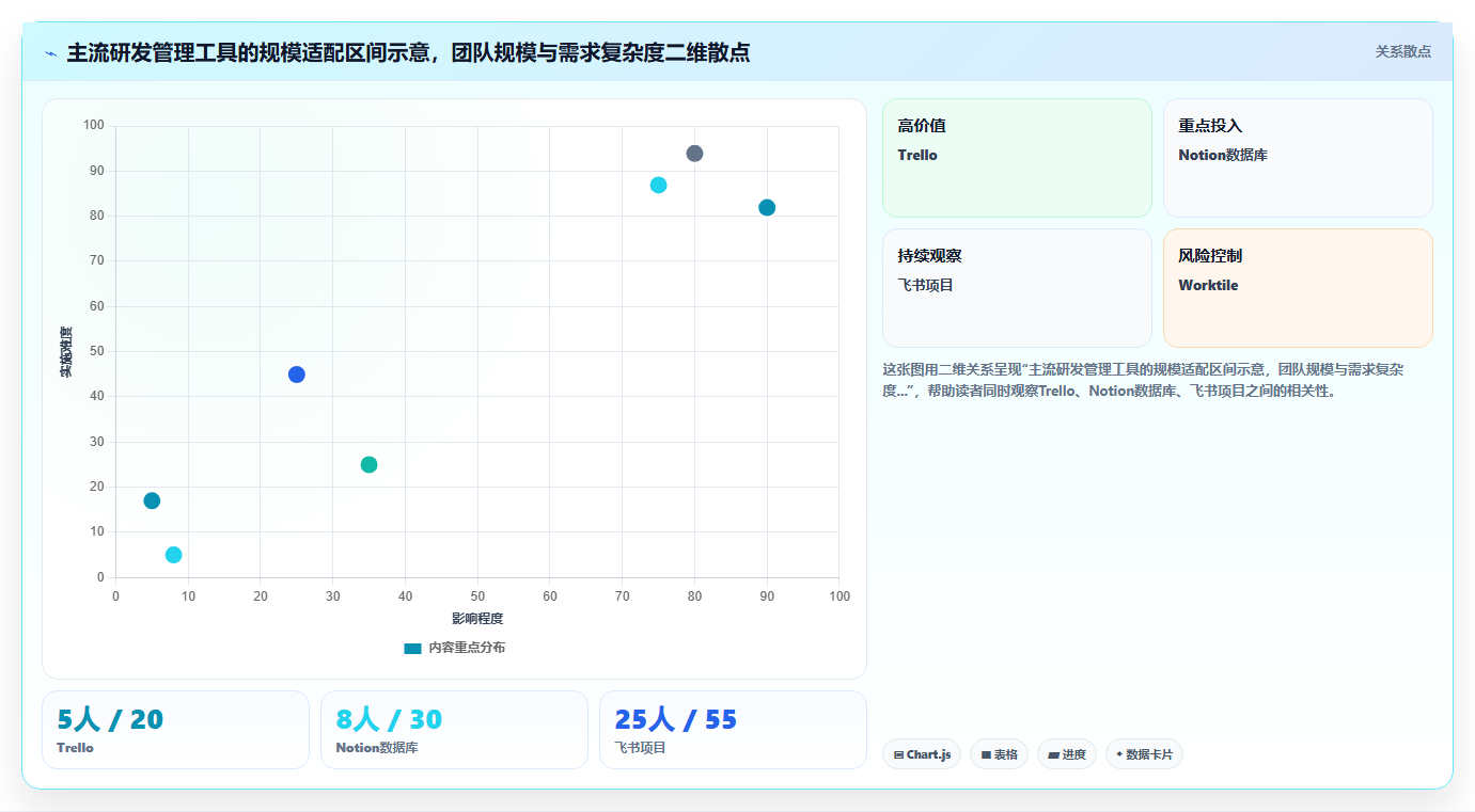 2026年低成本的研发管理软件选哪款更合适?选型清单与对比指南