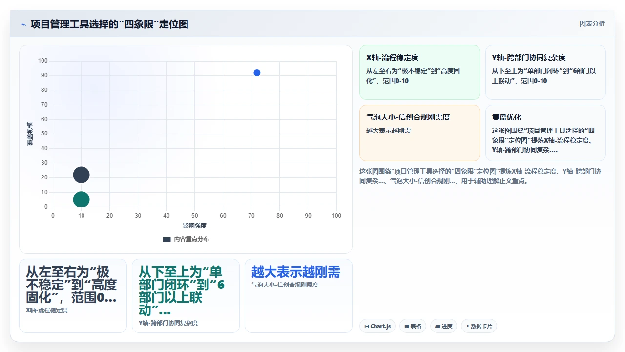 2026年项目管理软件,小团队和大公司的选择完全不同