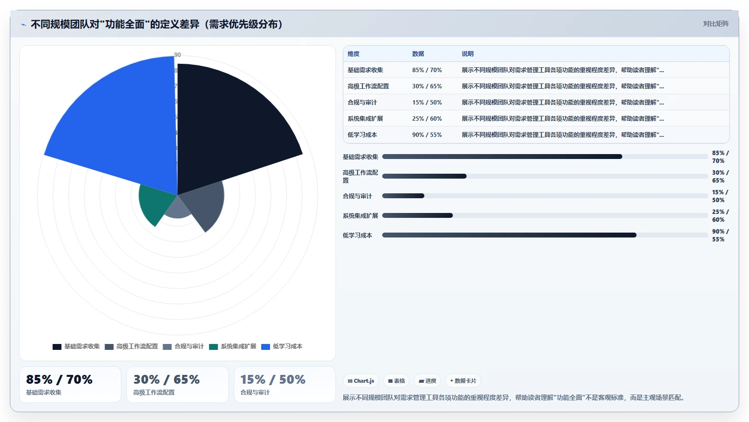 2026年常用的需求管理工具哪个功能全面？选型对比与功能清单